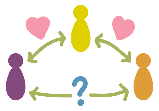 Graphic asking if 2 of your friends might be compatible