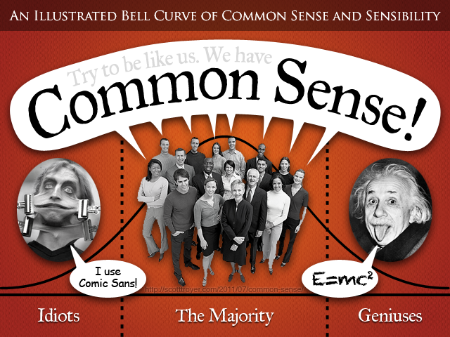 An Illustrated Bell Curve of Common Sense and Sensibility | Graphic © Scott Troyer 2011. | Stock photo of people © Tom Grill/Corbis. Image of common sense along a Bell Curve graph