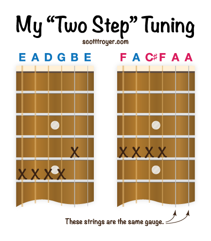 diagram of guitar necks and tunings